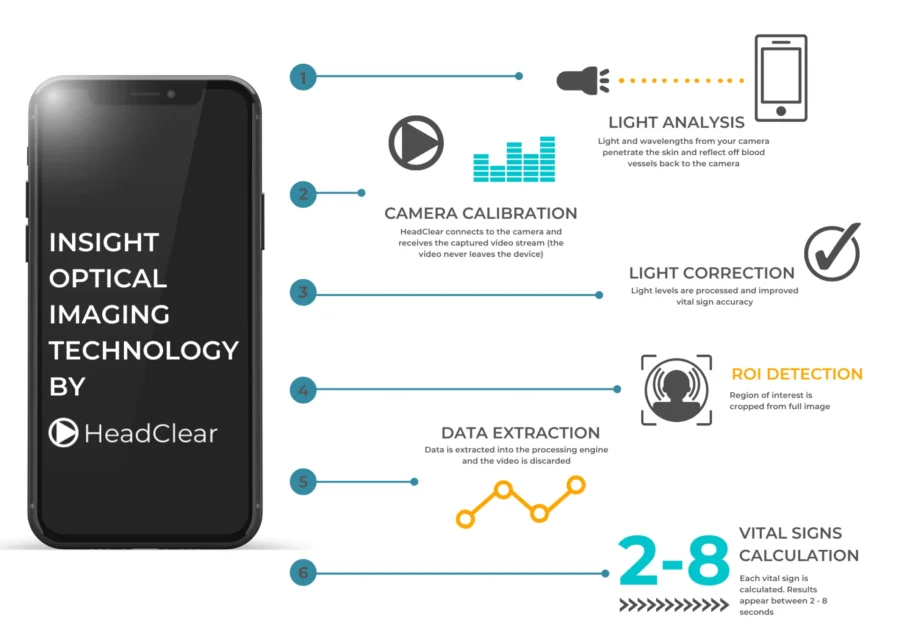 HeadClear