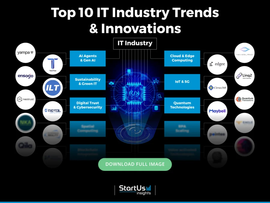 IT-Industry-Trends-InnovationMap-Blurred-StartUs-Insights-noresize