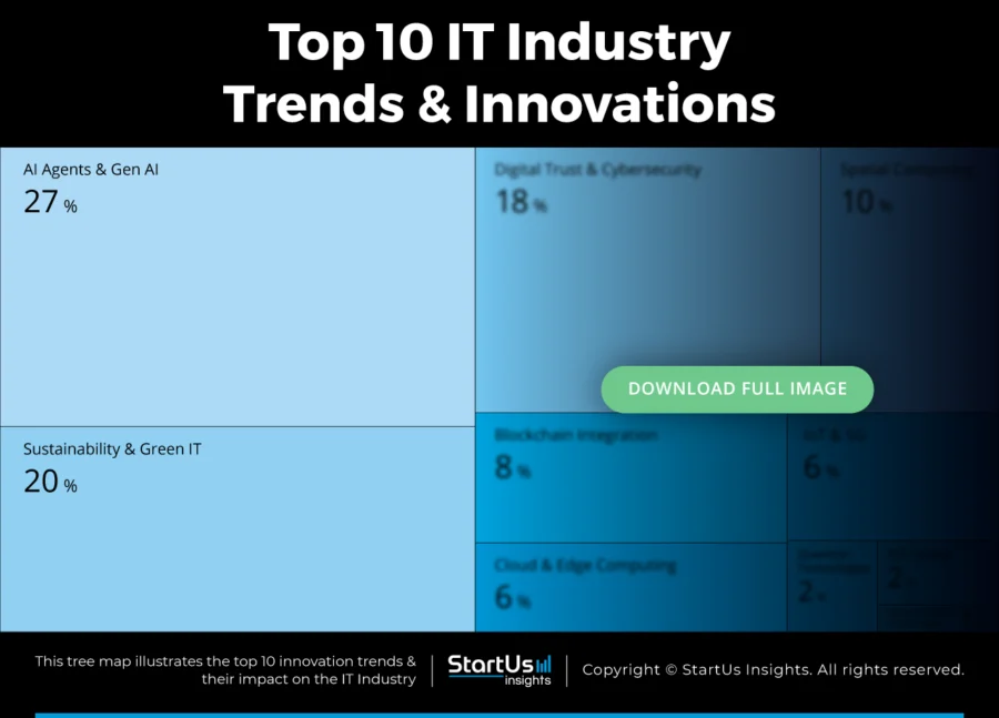 IT-Industry-Trends-TreeMap-Blurred-StartUs-Insights-noresize