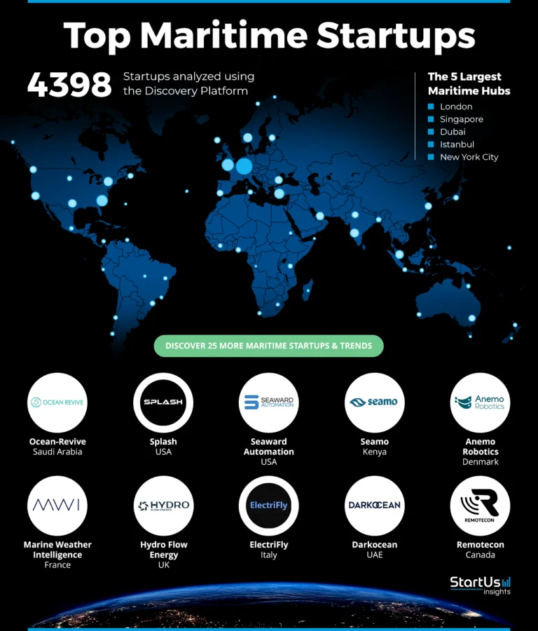 Maritime-Companies-Heat-Map-StartUs-Insights