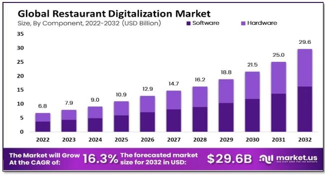 Restaurant-Digitalization-Market