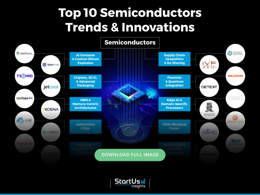 Semiconductors-Trends-Innovation-Innovation-Map-Blurred-StartUs-Insights-noresize