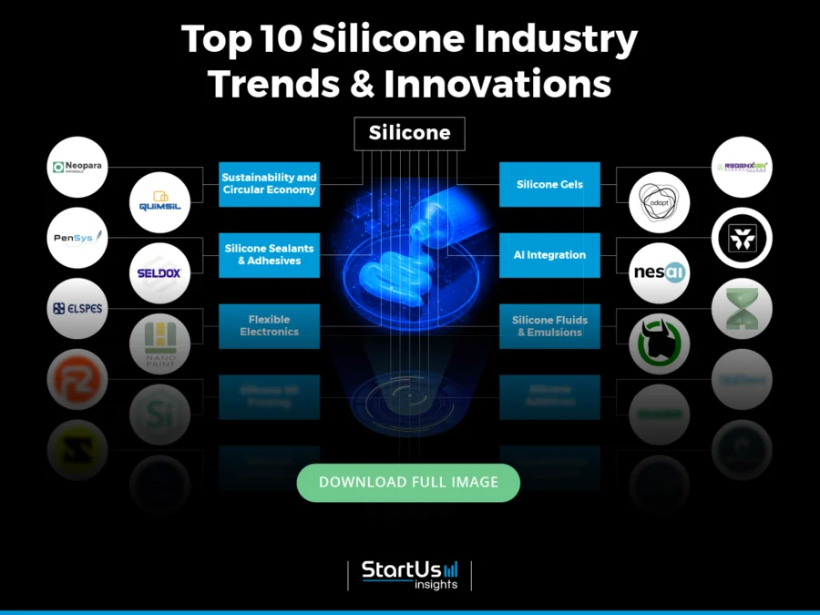 Silicone-Startups-TrendResearch-Blurred-InnovationMap-StartUs-Insights-noresize