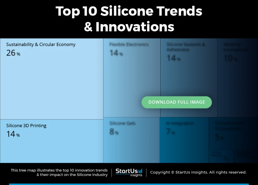 Silicone-Startups-TrendResearch-Blurred-TreeMap-StartUs-Insights-noresize