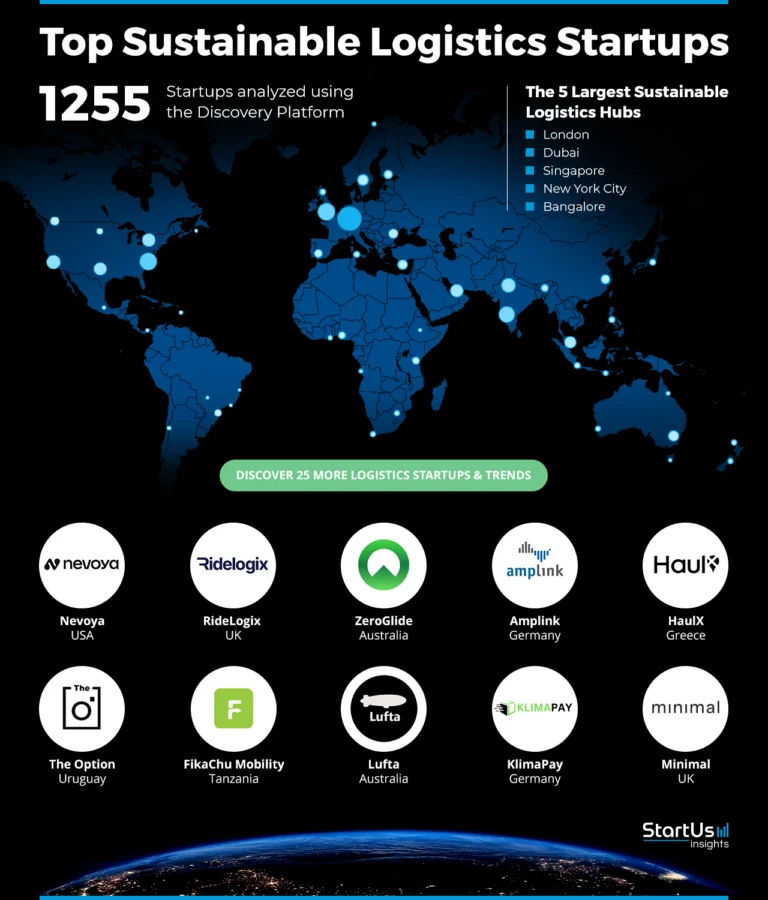 Sustainable-Logistics-Companies-Heat-Map-StartUs-Insights-noresize