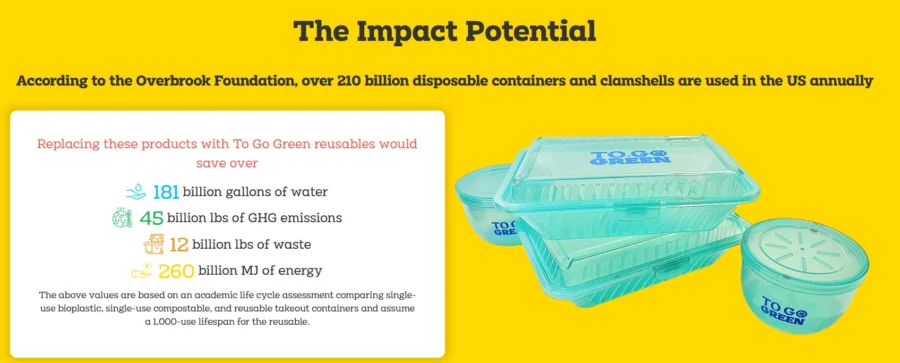 To Go Green_StartUs Insights