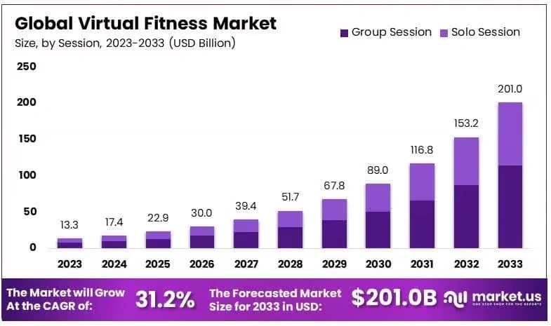 Virtual-Fitness-Market-By-Size