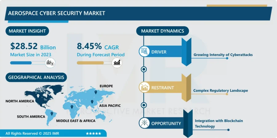 aerospace_cyber_security_market