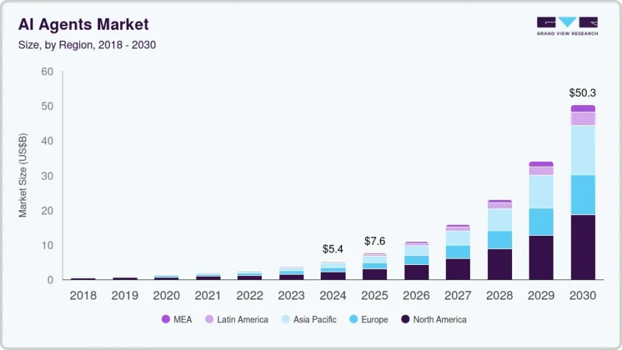 ai-agents-market