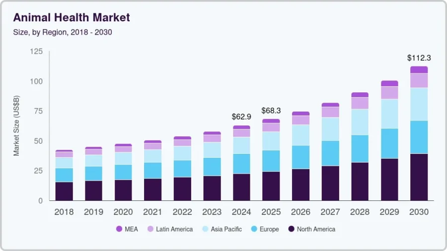 animal-health-market_StartUs Insights