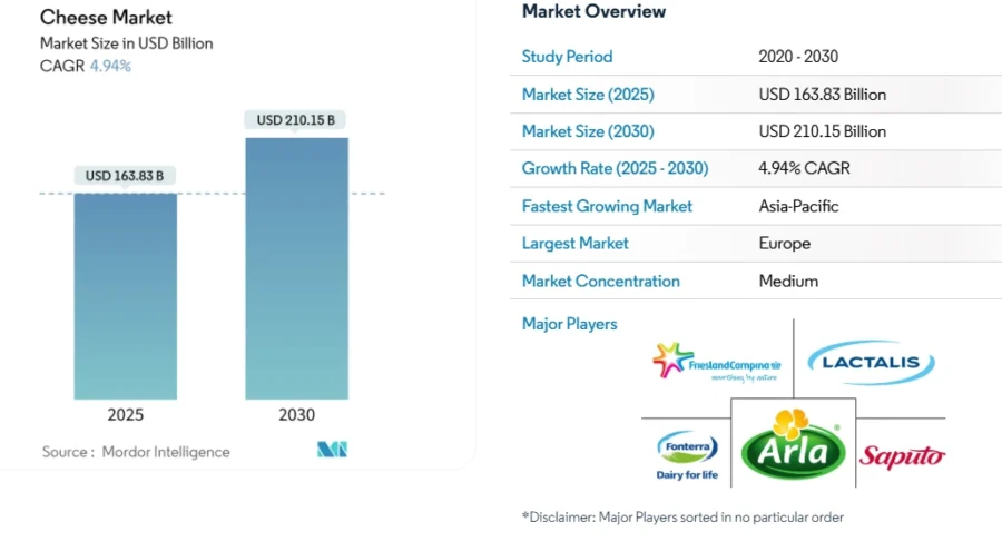 cheese market_StartUs Insights