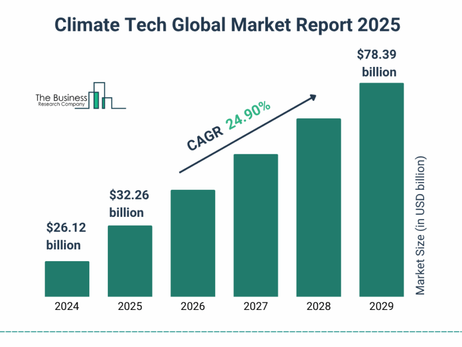 climate_tech_global_market_report_graphname