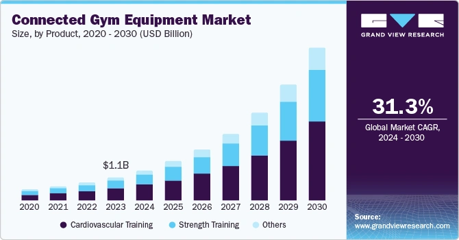 connected-gym-equipment-market