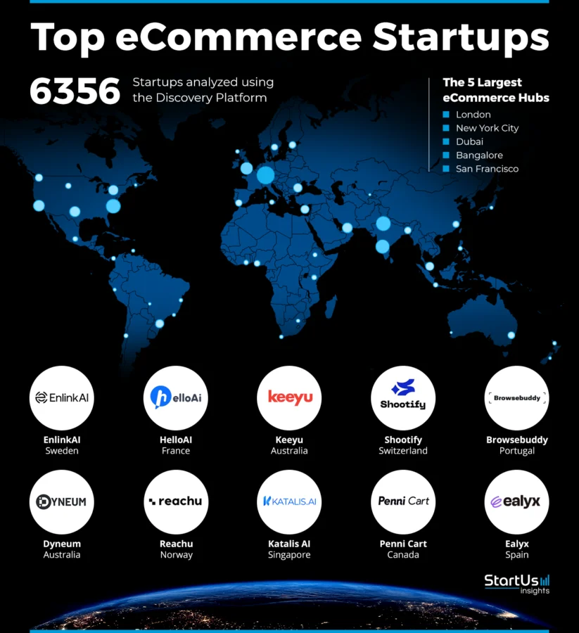 eCommerce-Solutions-Heat-Map-StartUs-Insights