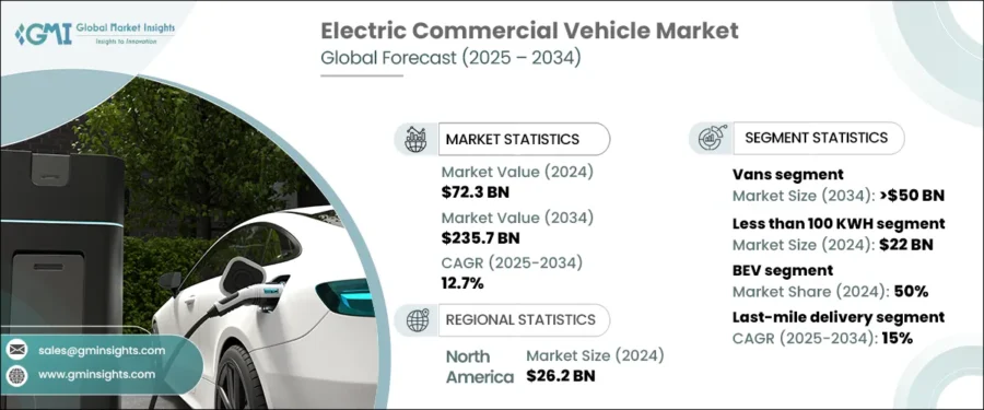 electric-commercial-vehicle-market-2025-2034_StartUs Insights
