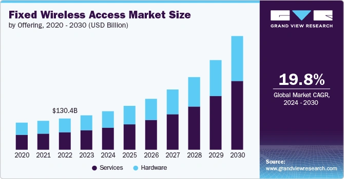 fixed-wireless-access-market