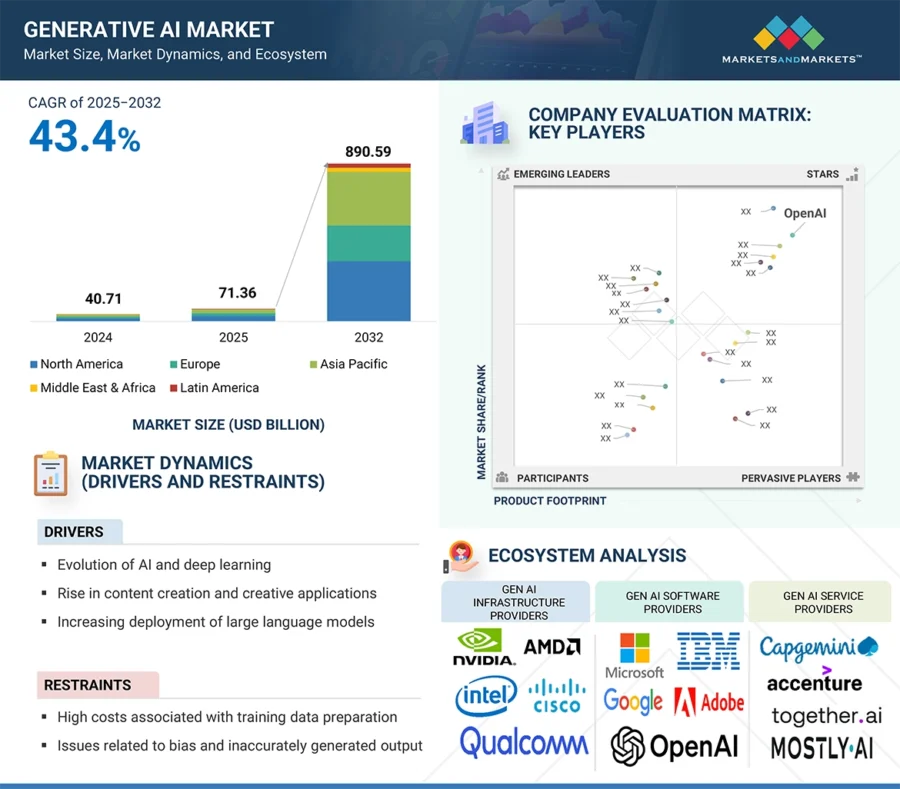 generative-ai-market-new