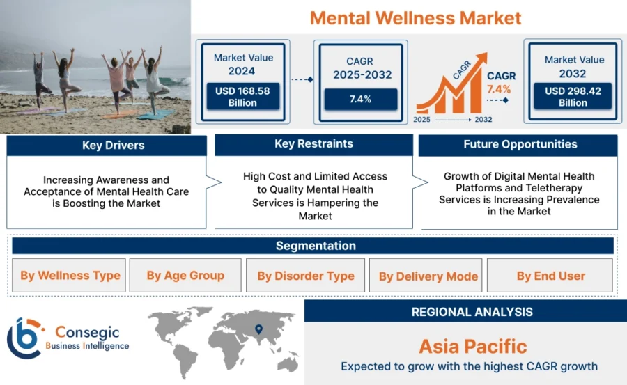mental-wellness-market