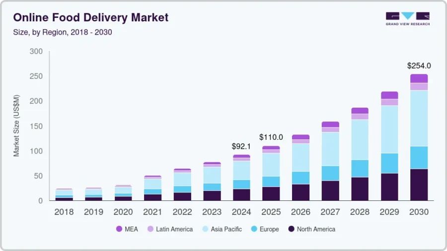 online-food-delivery-market