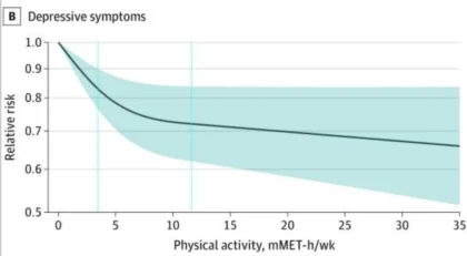 depressive symptoms