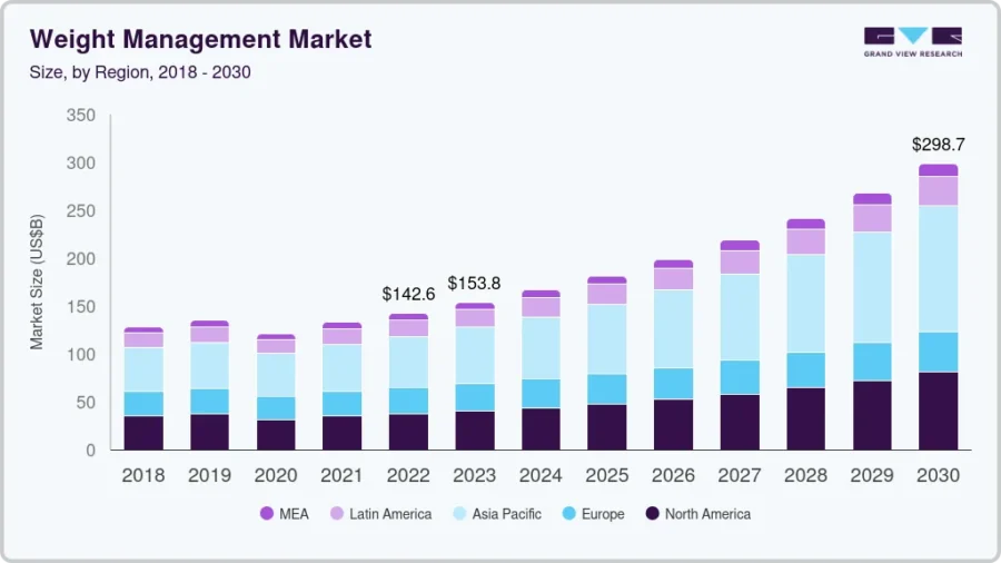 weight-management-market