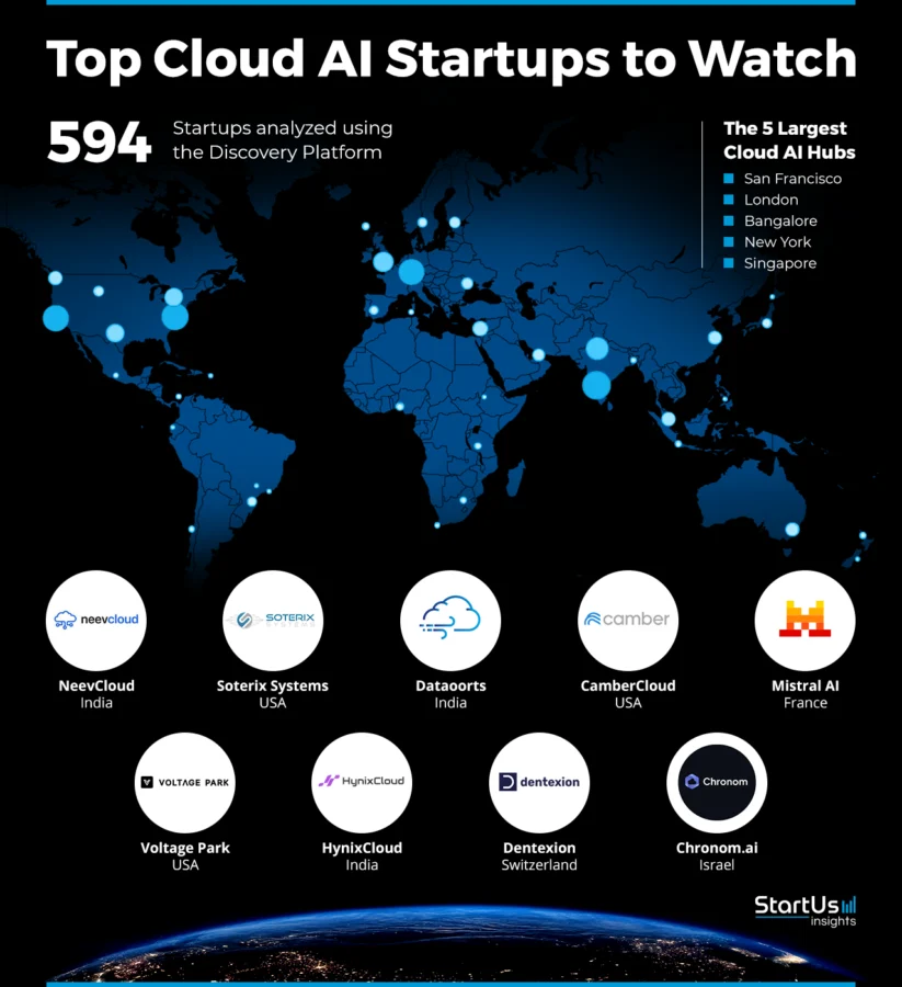 AI-Cloud-Companies-Heat-Map-StartUs-Insights-noresize
