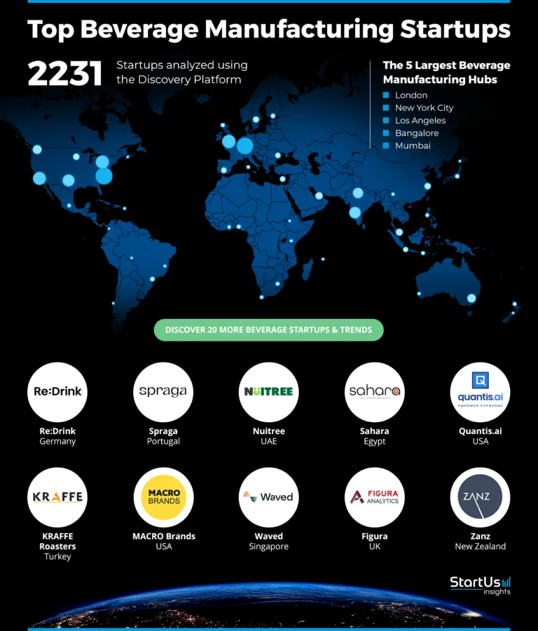 Beverage-Manufacturing-Heat-Map-StartUs-Insights-noresize