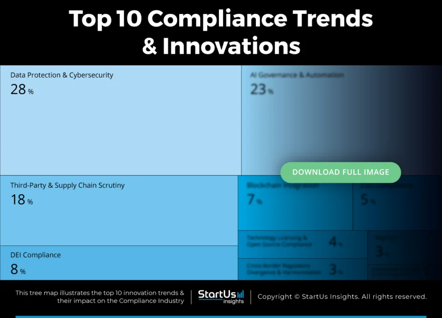 Compliance-Trends-TreeMap-Blurred-StartUs-Insights-noresize