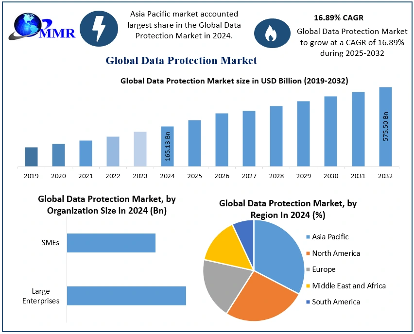 Data-Protection-Market-2