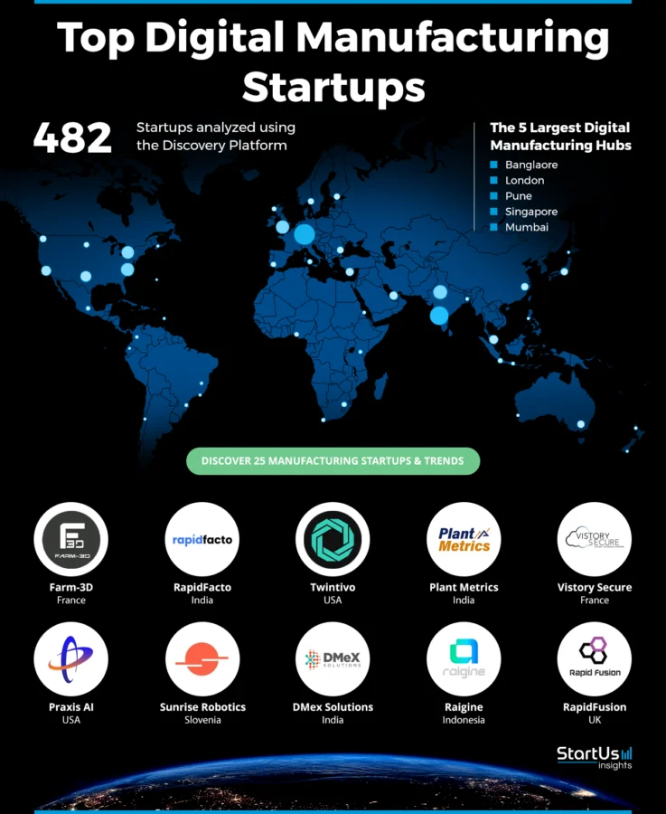 Digital-Manufacturing-Startups-Heat-Map-StartUs-Insights-noresize