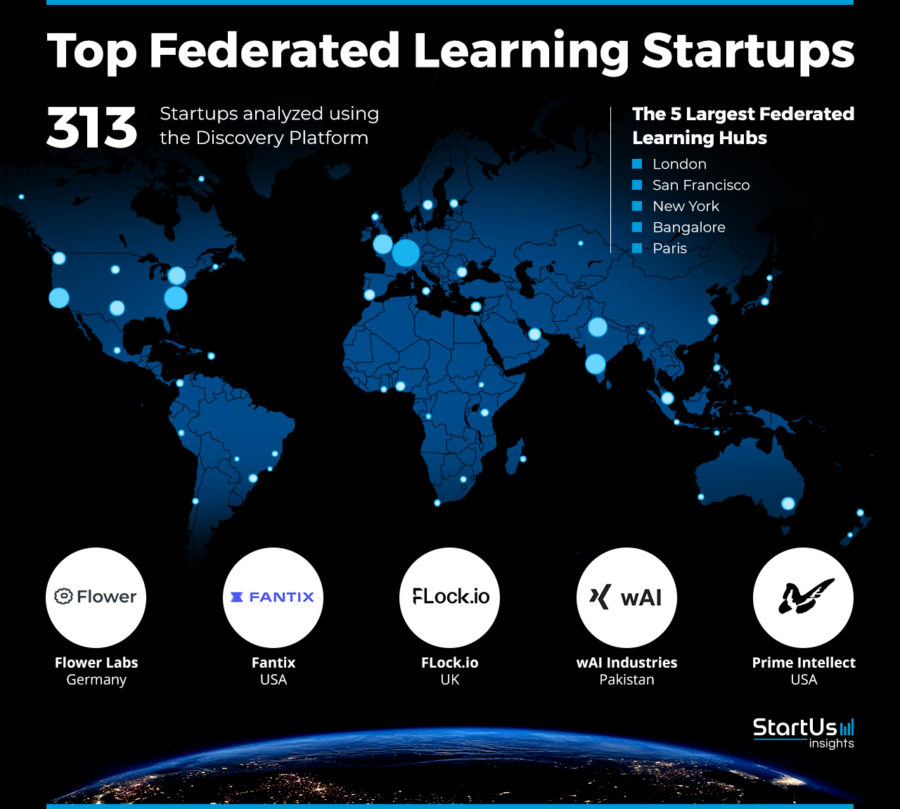 Federated-Learning-Companies-Heat-Map-StartUs-Insights-noresize
