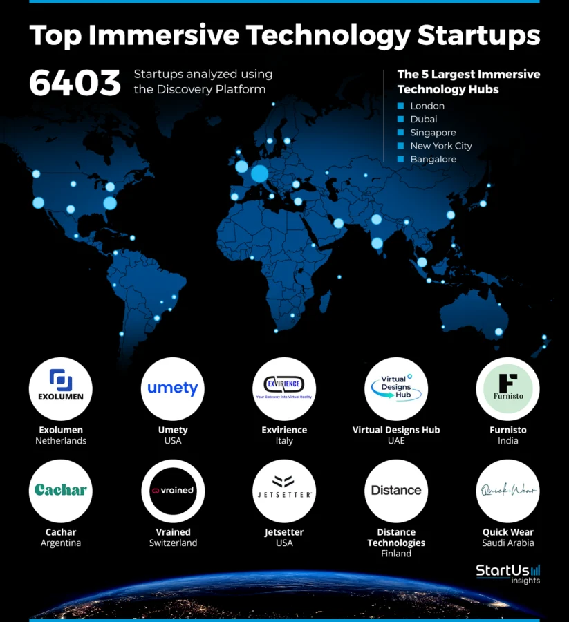 Immersive-Technology-Companies-Heat-Map-StartUs-Insights-noresize