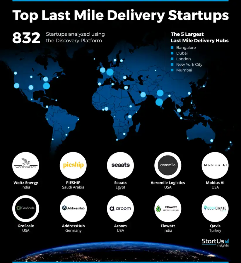 Last-Mile-Delivery-StartupstoWatch-Heat-Map-StartUs-Insights