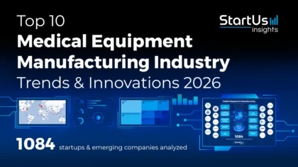 Explore the Top 10 Medical Equipment Manufacturing Industry Trends & Innovations [2026]