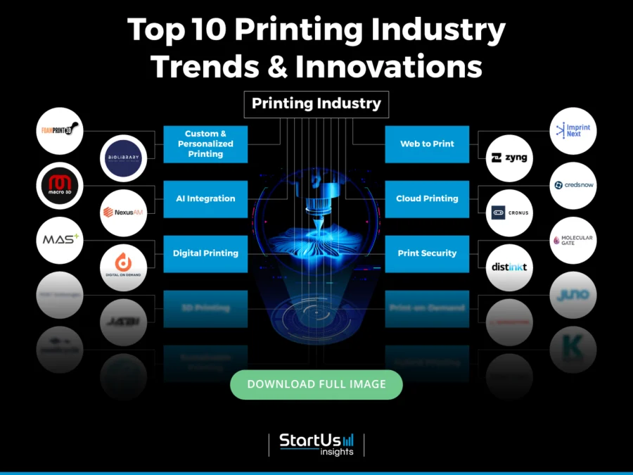 Printing-Industry-Trends-InnovationMap-Blurred-StartUs-Insights-noresize