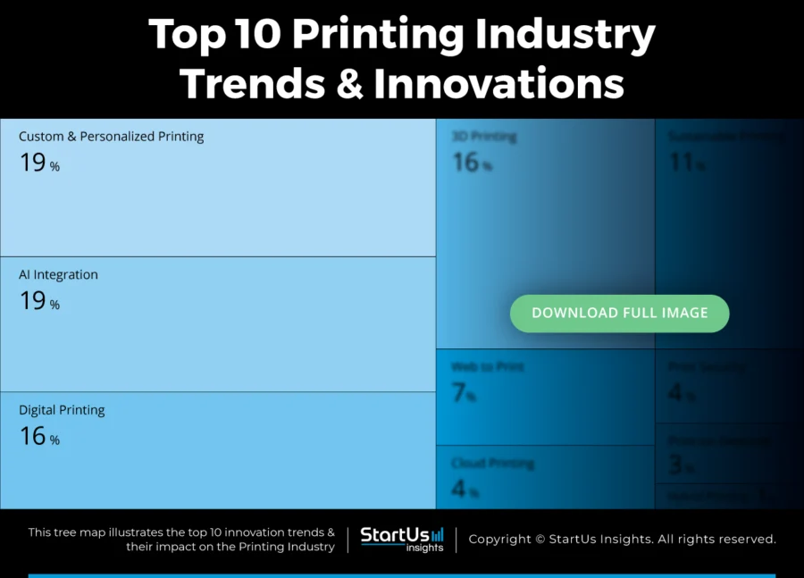 Printing-Industry-Trends-TreeMap-Blurred-StartUs-Insights-noresize