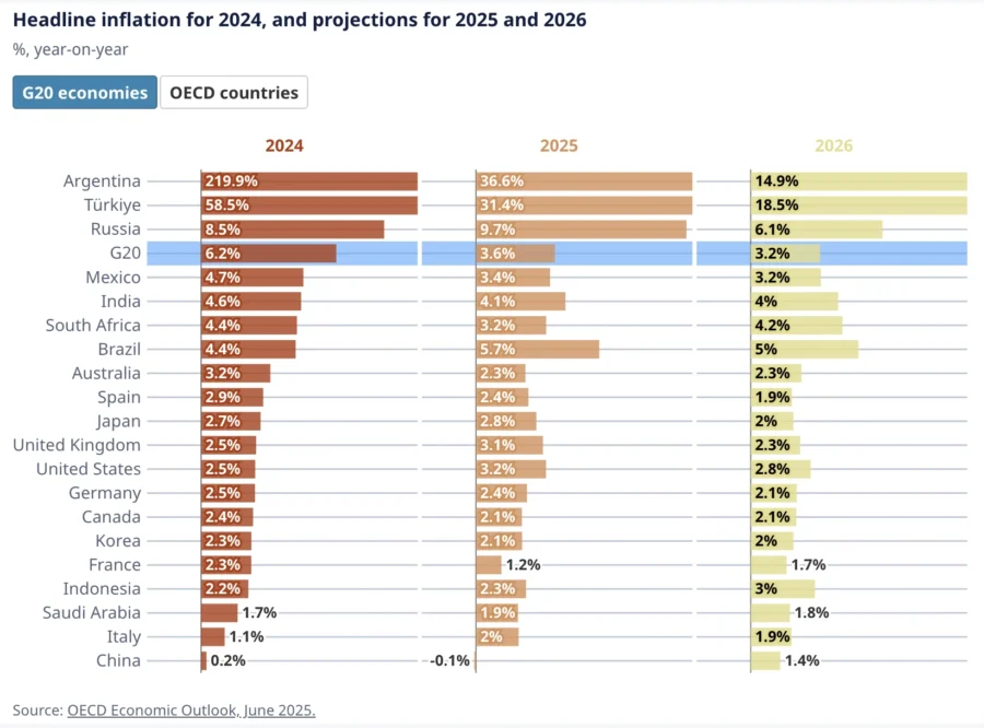 Headline inflation for 2024, and projections for 2025 and 2026