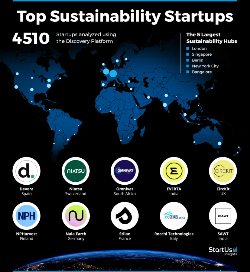 Sustainability-Startups-Heat-Map-StartUs-Insights-noresize