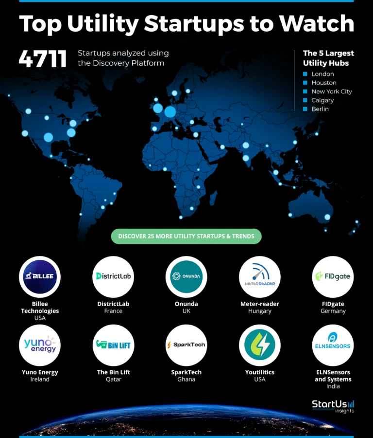 Utility-Companies-Heat-Map-StartUs-Insights-noresize 