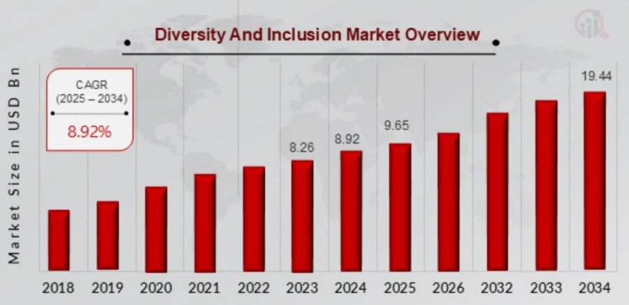 diversity and inclusion