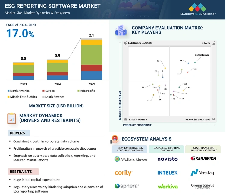 esg reporting