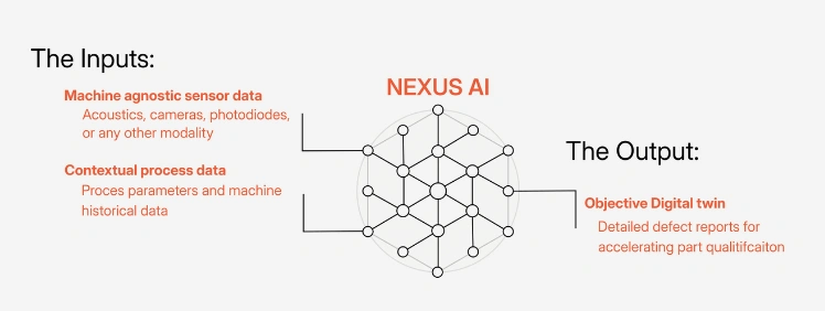 nexus additive